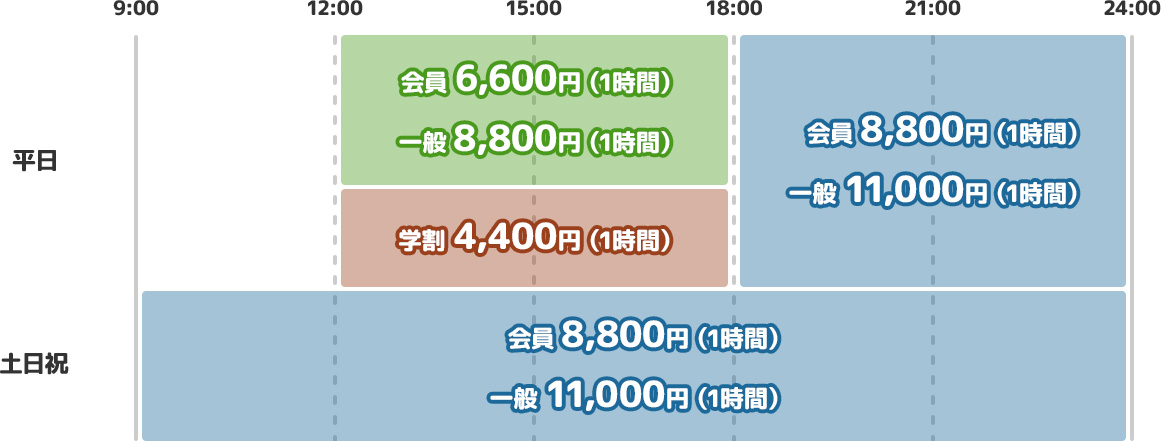 フットサル・バスケ共通コート利用料